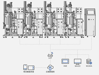Su310智能不锈钢发酵罐-集中管理